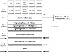 Network communication protocol map pdf online